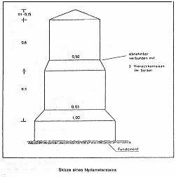 Rheinkilometrierung