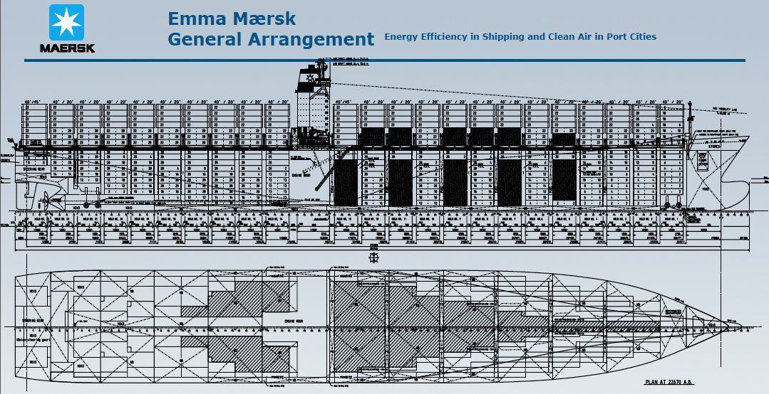 Emma Maersk Skizze